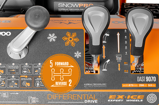 Система обеспечивает выбор скоростей: 5 скоростей вперед и 2 скорости назад, в зависимости от высоты снежного покрова. Простая и одновременно надежная система перемещения фрикционного диска для изменения скорости.